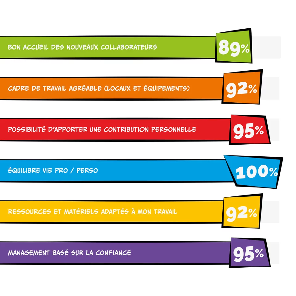 visuels-indicateurs-gptw-agrisanterre-1920x1920px-demi.jpg